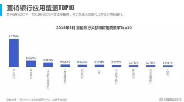 Oracle Provider for Oracle功能介绍与应用解析