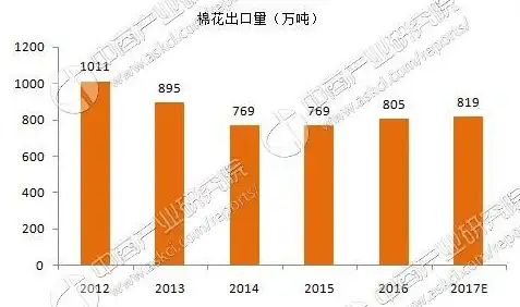 超值推荐🔥高性价比VPS白菜价！美国犹他州R9 5950X服务器年付仅99元