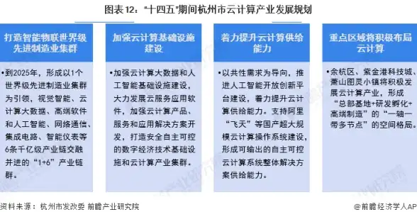 高防云服务器🔥全球特惠｜bitsflowcloud多地节点年付低至85元