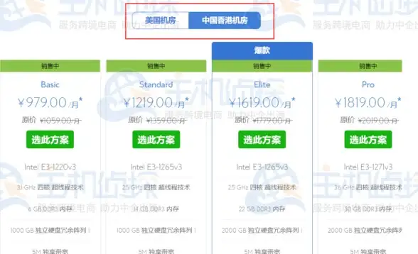 安全升级速递！花刺代理源码防护再加强★未授权访问新防范措施解读◆网络安全