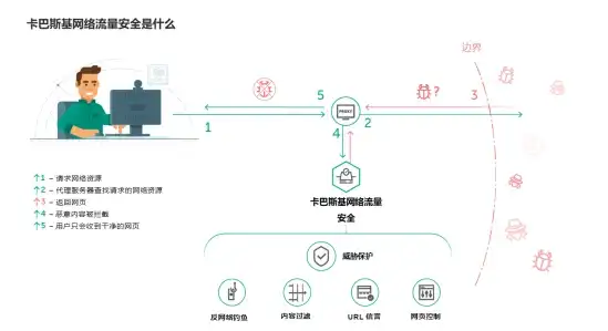 游戏攻略🔥坎公骑冠剑浮游城特色建筑功能解析及获取全指南
