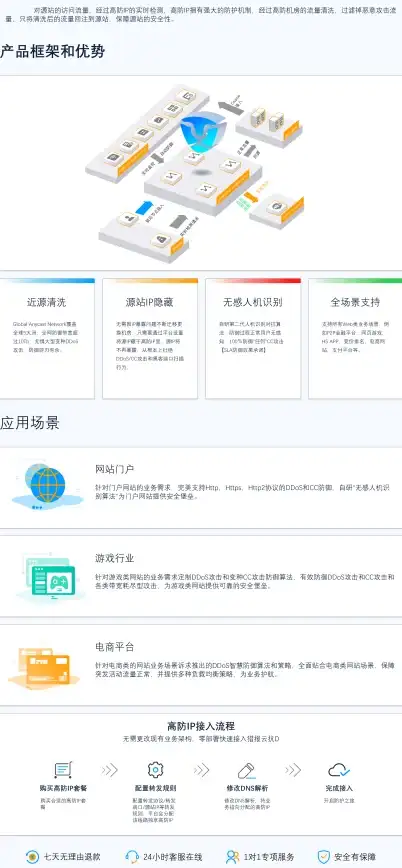 速览合规｜揭秘火爆DZ网赚论坛源码上线流程！注意风险与合法要点【网赚必读】