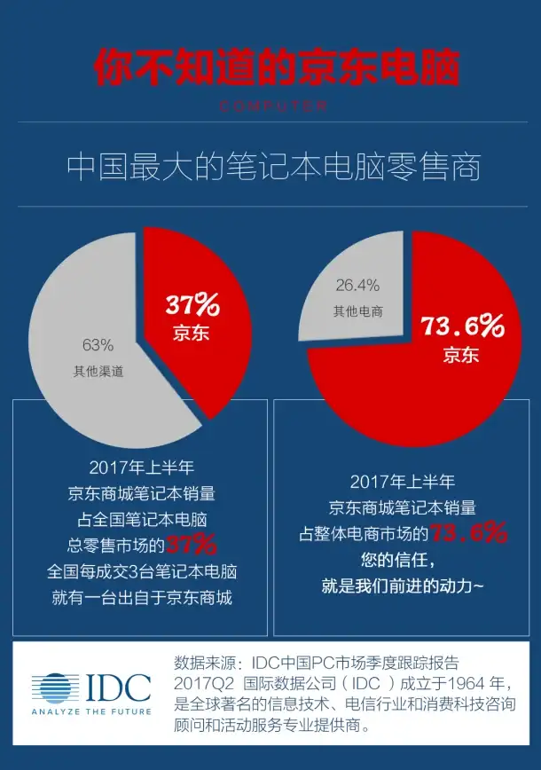 高性能💡限时优惠｜Zorocloud英美双ISP住宅VPS低至6折，助力您的VPS全面升级