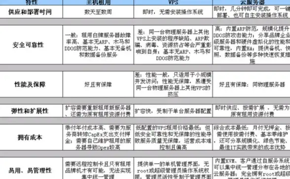 CDN加速,小微企业服务-白沙CDN节点对小微企业增值服务拓展