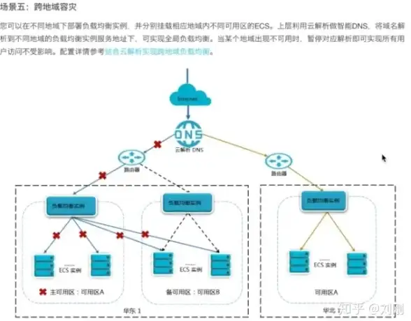 【新加坡VPS 办公必备】pptx文件轻松开启！实用操作技巧全解读—云计算行业深度解析