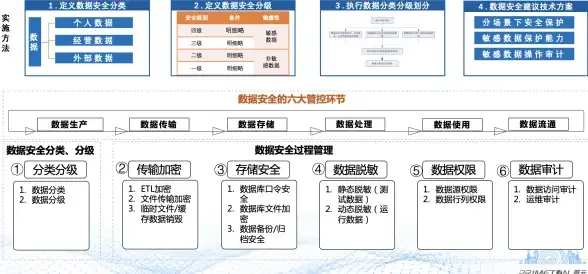CDN创新,科技教育 鹏博士科技教育网助力山东CDN布局创新
