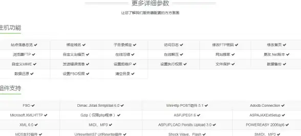 云算强推荐｜极速免注册体验！永久免费高性能云服务器—助力大数据处理与计算任务【云科技精选】