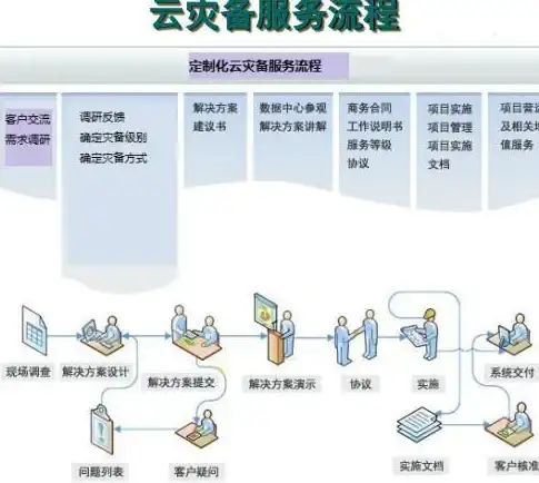 连接运维日志新技能 WinSCP服务器日志详解与排障技巧 IT运维宝典