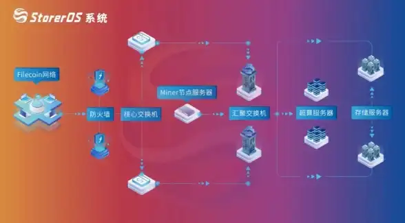 数据库管理 数据开发 PLSQL开发人员必备工具PlSQL Developer高效数据库管理利器，plsqldeveloper 数据库