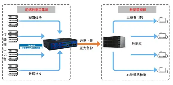 云安全 技术革新 云计算的发展如何颠覆性地改变了安全产业