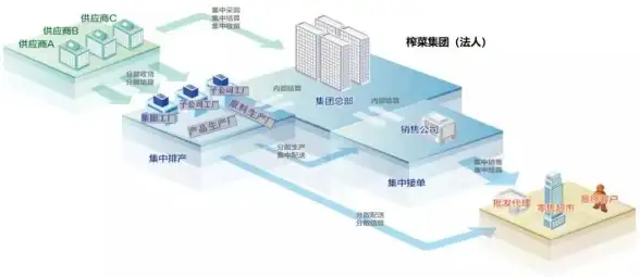 高防服务器🔥超值特惠｜399元独立物理机，800G防护安全无忧