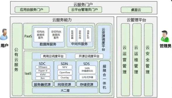 连接变革浪潮·售后源码全新管理体系解密！IT运维热点】高效团队运营新策略