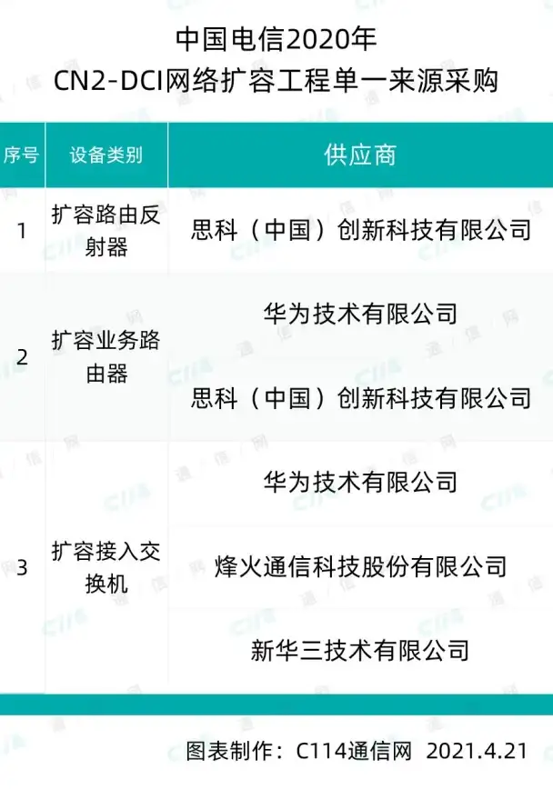 VPS推荐🚀高性价比onetechcloud高速VPS，22元起步，香港美国CN2线路任选