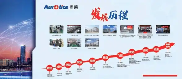 【性能跃迁·API接入指南】服务器配置升级对接口效率的深度影响凸显