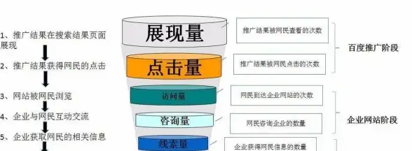 VPS测速🚀网络延迟｜uqidc西雅图机房VPS不同时间段网络波动实测
