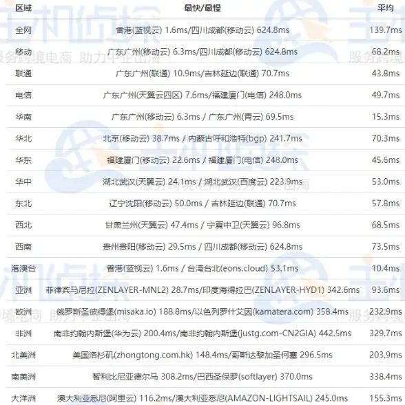 教育网,科技网-荆州CDN机房支持教育网与科技网的优势