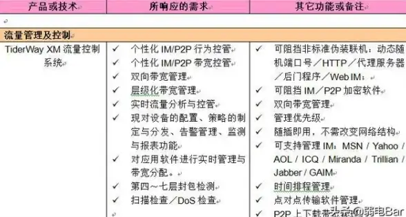防掉坑必看 sf服务器注册陷阱深度解析 防护与避险实用指南【实操建议】