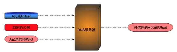 数据库管理 网络设置 详解如何登陆mysql及wifi路由器操作步骤