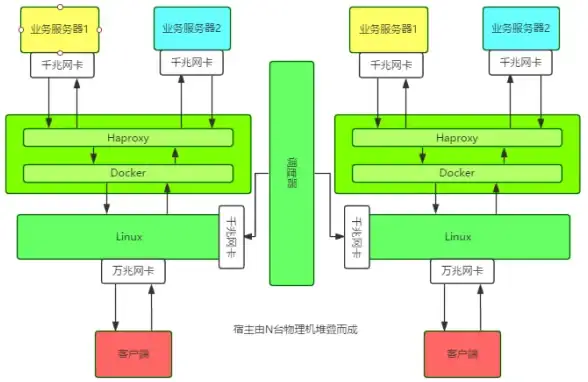 原生IP推荐🔥高性能主机限时7折，edgenat多地机房任选（港/韩/美）