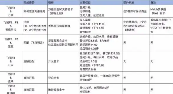 HTTP状态码|重定向机制 302错误码及其由来