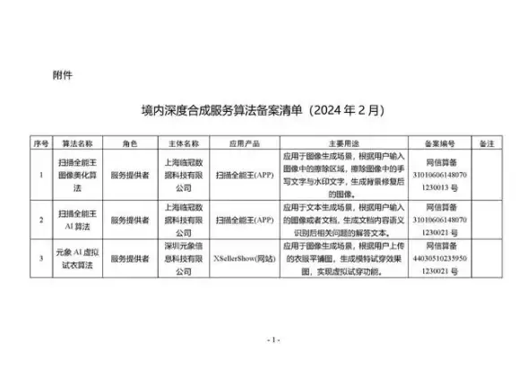 吉他🎸吉他谱精选推荐：排行榜分享，入门到进阶全阶段全面覆盖