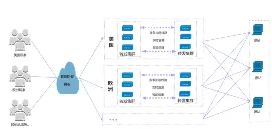 VPS特惠🔥欧美服务器bitsflowcloud夏季促销，年付85元赠送硬盘和流量
