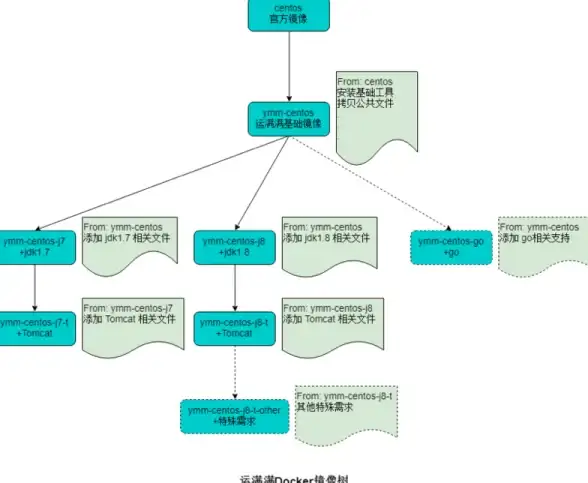 洛杉矶VPS 机房评测｜搬瓦工USCA_2性能实测，速度与稳定性如何？