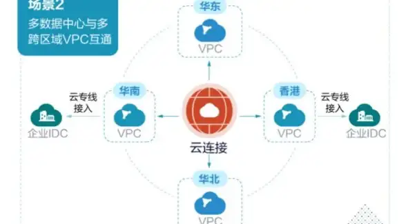 IPv6,服务器部署-江苏奇卡酷服务器IPv6支持情况详说