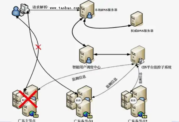 洛杉矶VPS 机房评测｜搬瓦工USCA_2性能实测，速度与稳定性如何？