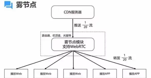ORACLE DICOM 报错 ORA-53404 缺失必要属性 远程修复方法