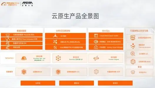 云计算|IT变革：云计算是IT技术人的绞索还是救赎