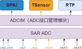【必看指南】笑傲江湖单机VPS部署技巧全解析｜云服务新动态—实用教程速递