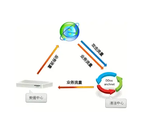 翻墙神器｜极速下载助攻！GoAgent实用流量管控指南—网络加速技巧解读