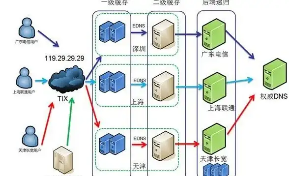VPS测速 网络评测｜bitsflowcloud香港AMD VPS三网直连速度实测分析