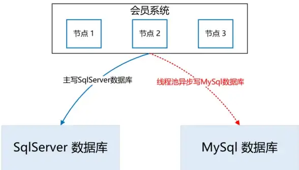 轻松掌握｜一招搞定境外服务器连网方法！网络科技新趋势