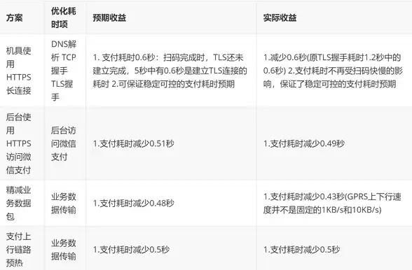 淘客运营干货 高效转化秘籍｜电商推广提效】ASP源码实用技巧与运营要点合集