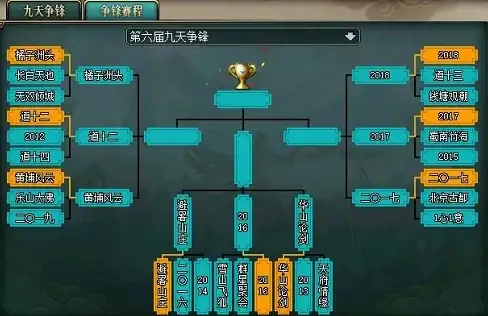 Redis购物车系统 购物车开发：大厂专业采用Redis技术搭建高效购物车系统，大厂redis购物车