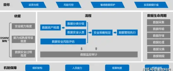 ORACLE报错|远程修复 ORA-16000数据库只读访问故障处理及ORA-16000错误解决