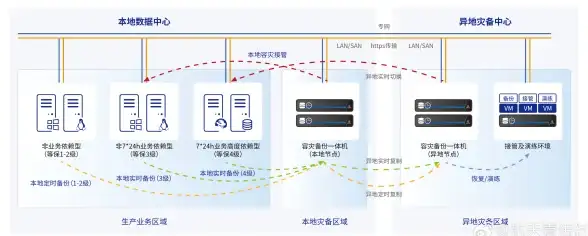前端开发|属性扩展_vue自定义属性及dict用法详解