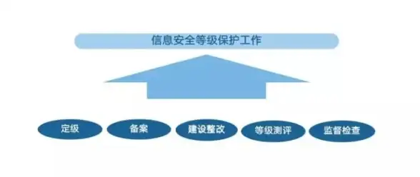 速查技巧｜运维高手必备！SS服务器主机高效配置全流程【高效运维】