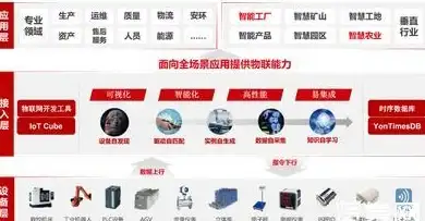 Oracle报错 故障修复 ORA-09871:TASDEF_NAME:translation error while expanding dbs/email protected]ORACLE 报错 远程处理