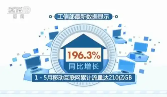 数字化转型|云迁移 数字化转型案例：Uniper的CIO利用公司分拆契机推动全面云端迁移