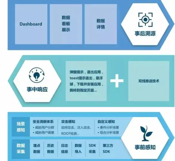MySQL报错 远程修复：MySQL Error number:MY-010258 ER_CONN_UNIX_IS_THERE_ANOTHER_USING_SOCKET SQLSTATE:HY000 故障处理
