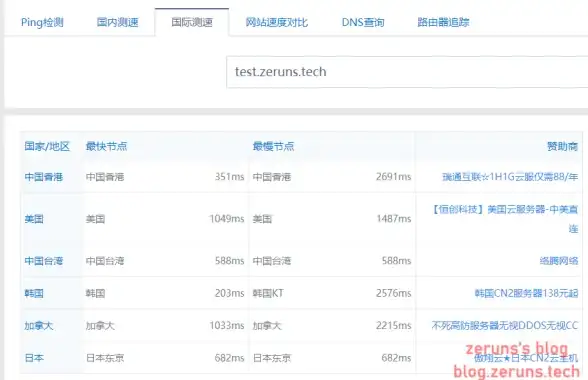 热门·挑战·攻略｜南瞻部洲潮音洞奔波儿灞霸波尔奔全攻略及最佳角色搭配建议！
