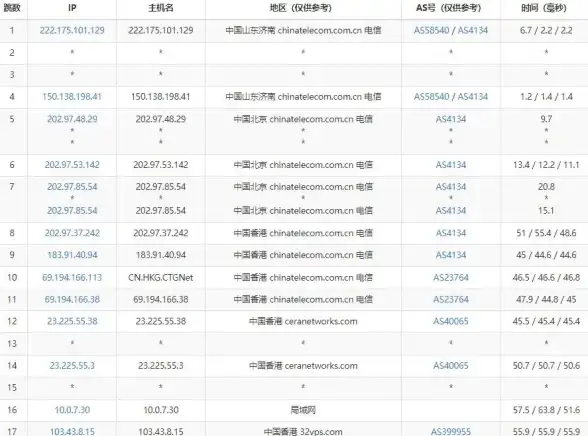 淘宝账号风险｜实名认证流程避坑指南❗电商合规重点解读—淘宝最新实名认证误区深度盘点