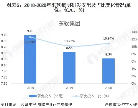 强劲创新风暴｜深挖云服务器虚拟软盘新用途亮点！云计算趋势分析