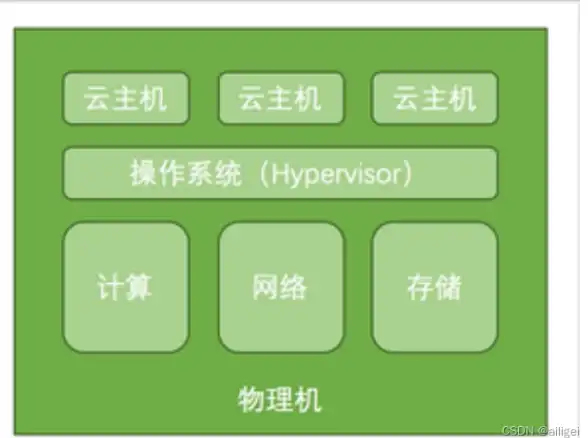 ⚡对接必看｜ecmall多用户商城源码升级指南—微信支付宝集成关键提示【电商干货】