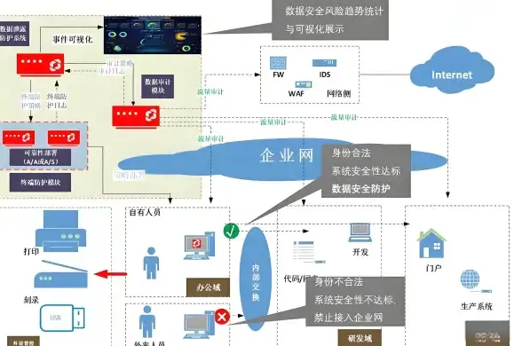 ⚡对接必看｜ecmall多用户商城源码升级指南—微信支付宝集成关键提示【电商干货】