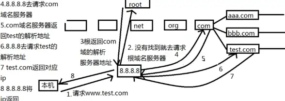 Web3开发|后浪云Moralis指南：深入解析Moralis Web3API.native