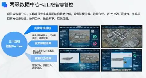 实用指南｜探秘社区建设亮点—DZ模板合规管理关键全解【必读】